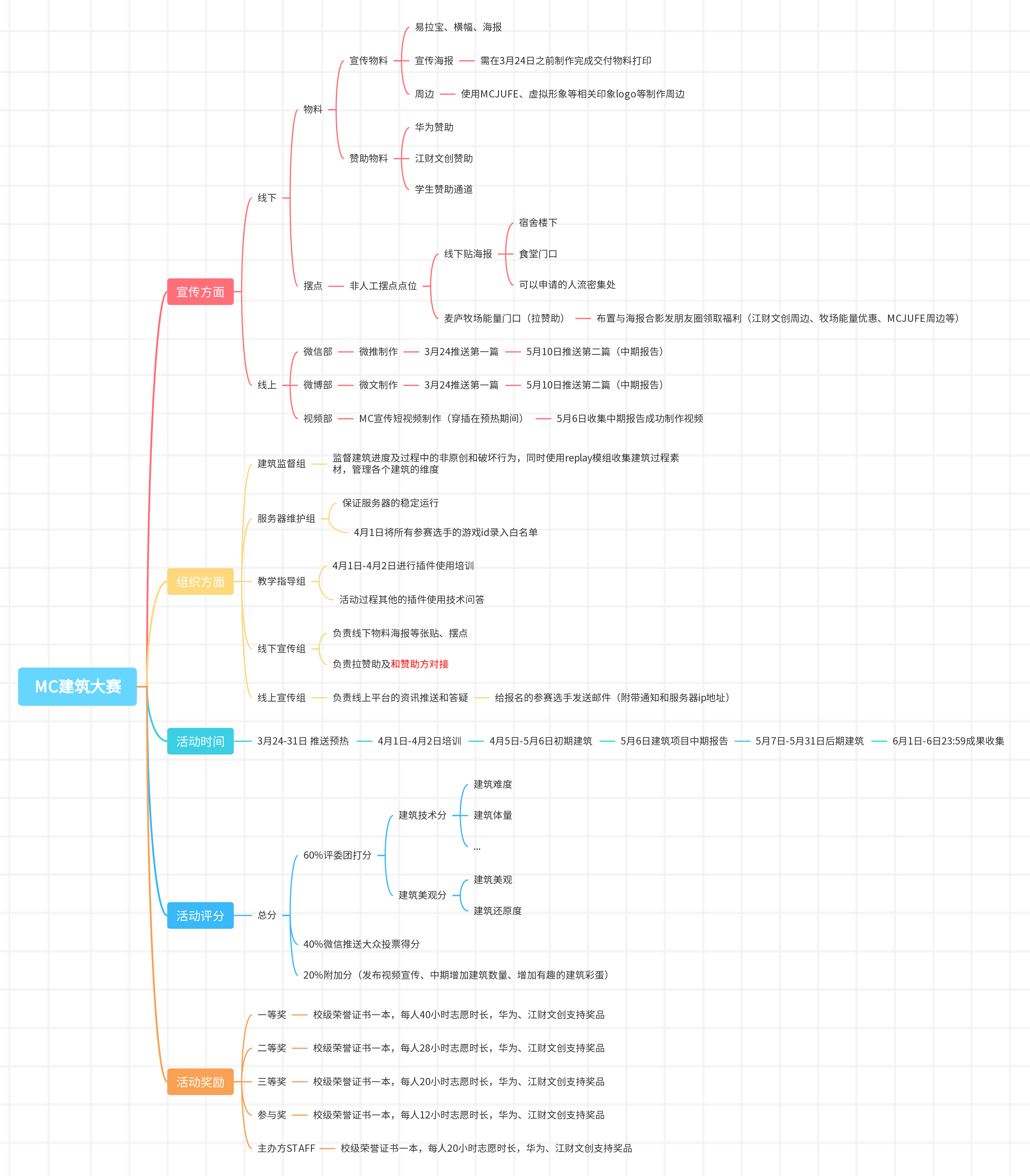 百年江财MC麦庐项目进度